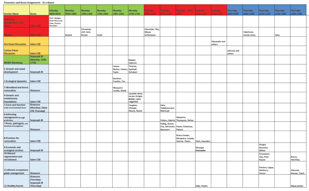 The presenters at a glance schedule lists each speaker by date, time, and room. It shows the same information found in the PDF version of the schedule.